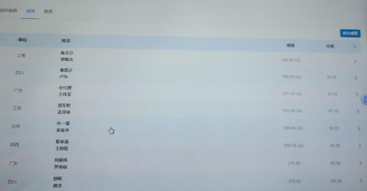 第十五届全运会跳水女子双人10米台预赛结束陈芋汐/掌敏洁暂列首位陈芋汐/掌