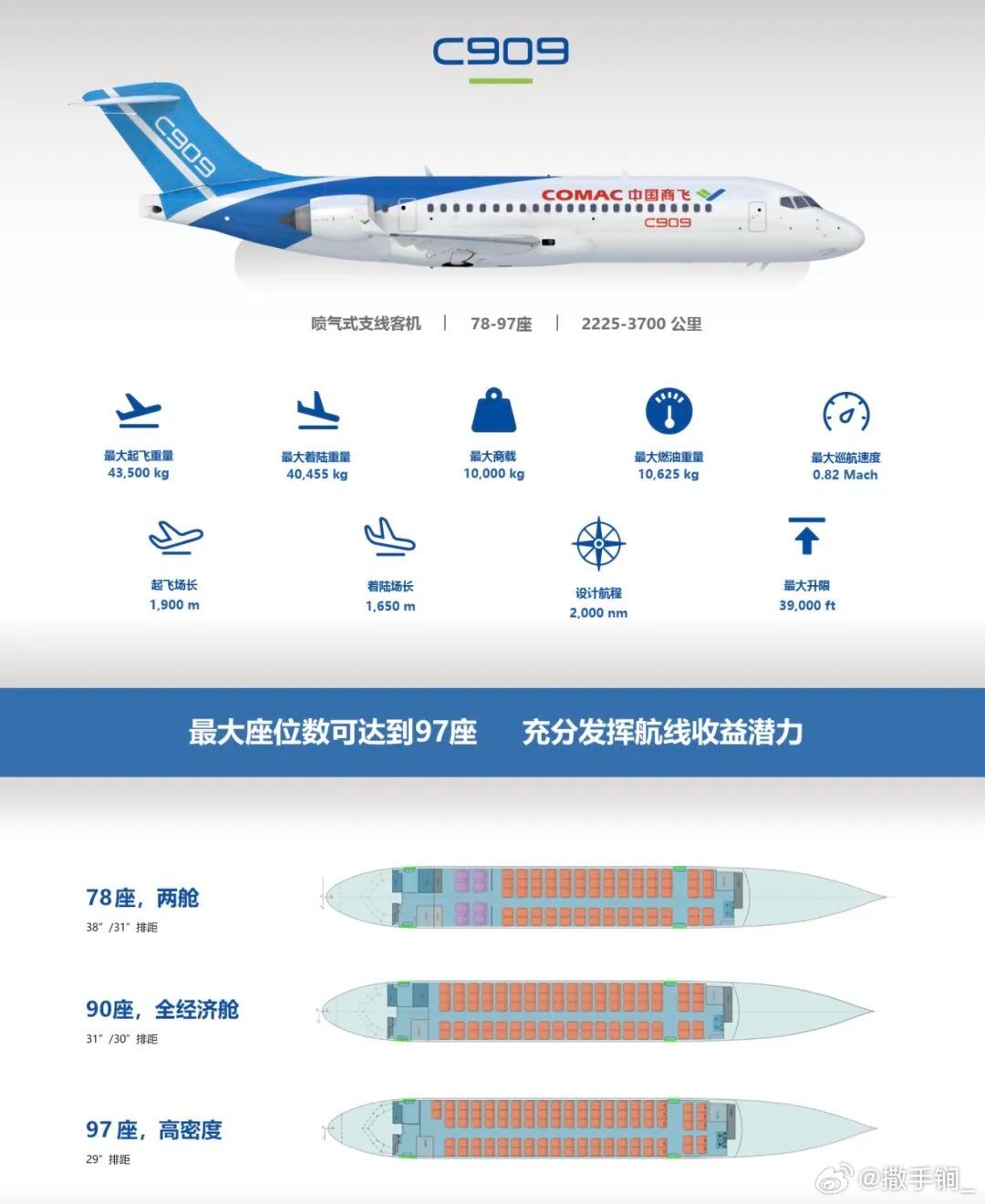 C909喷气客机斩获出口大单！柬埔寨国家航空有限公司（柬国航，AirCambo