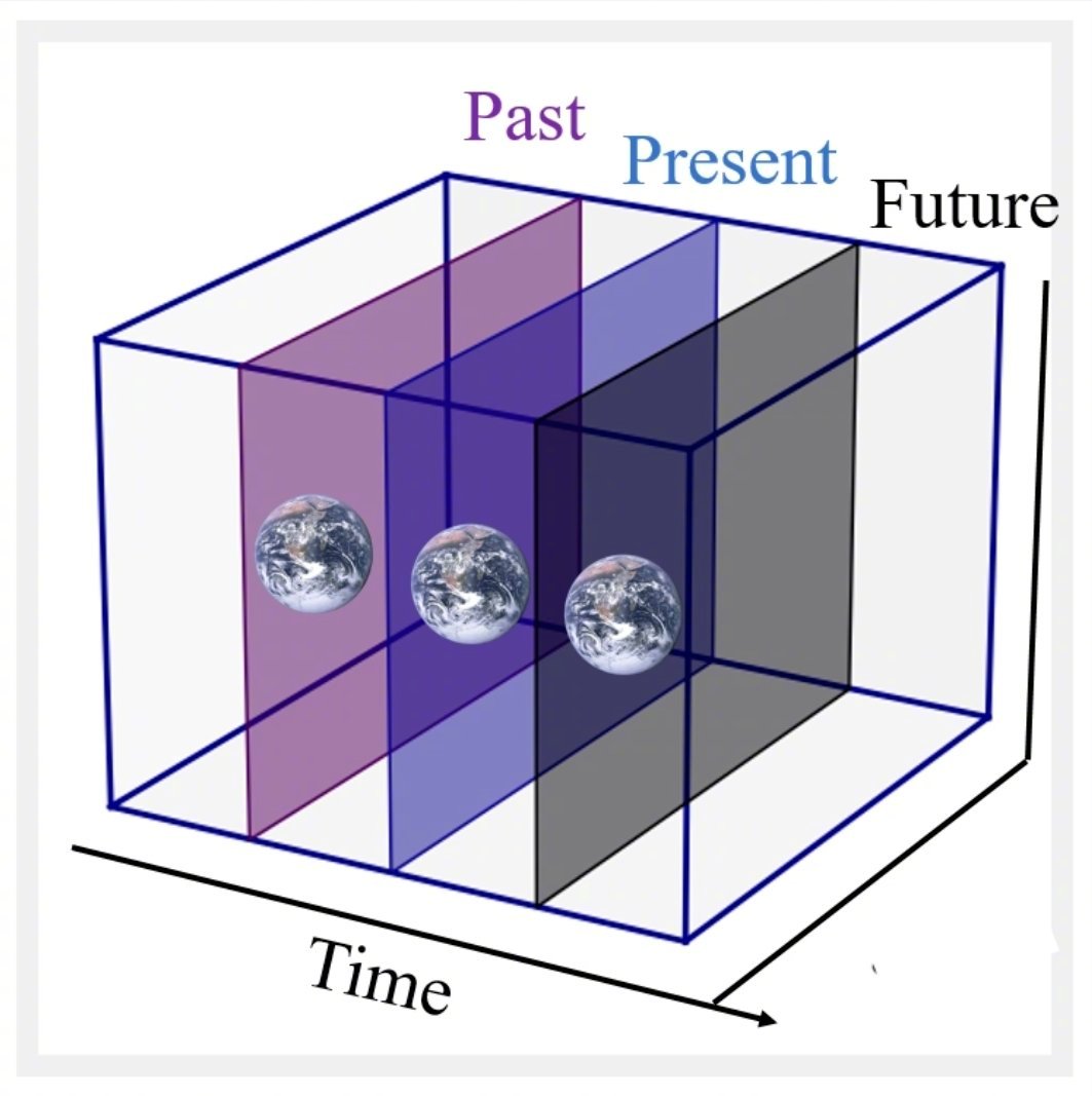 时间这种东西其实根本不存在，或者说，由于我们人类的存在，时间更是变得不存在，时间
