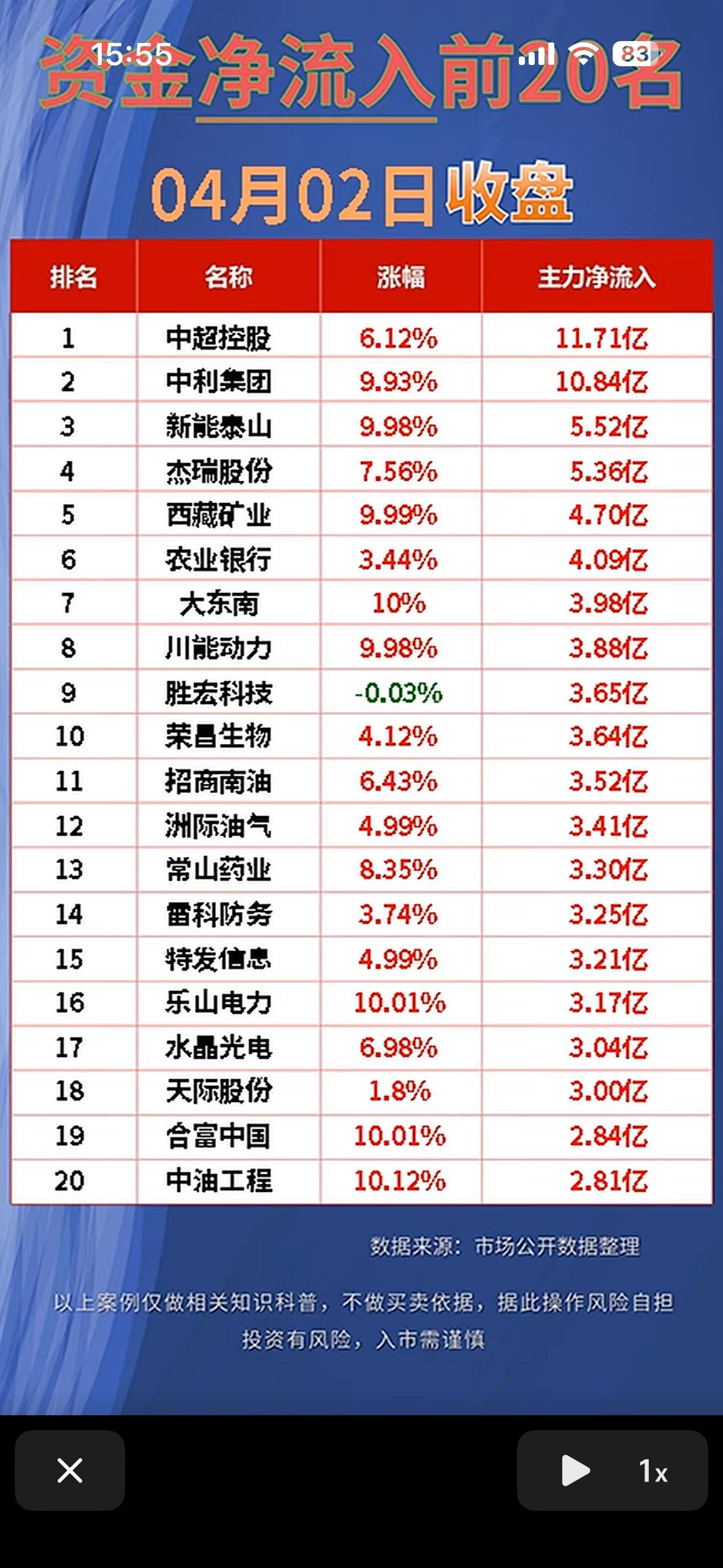 4月2日净流入与净流出前20名股票排行，中超控股领跑！4月2日的股票市场有点