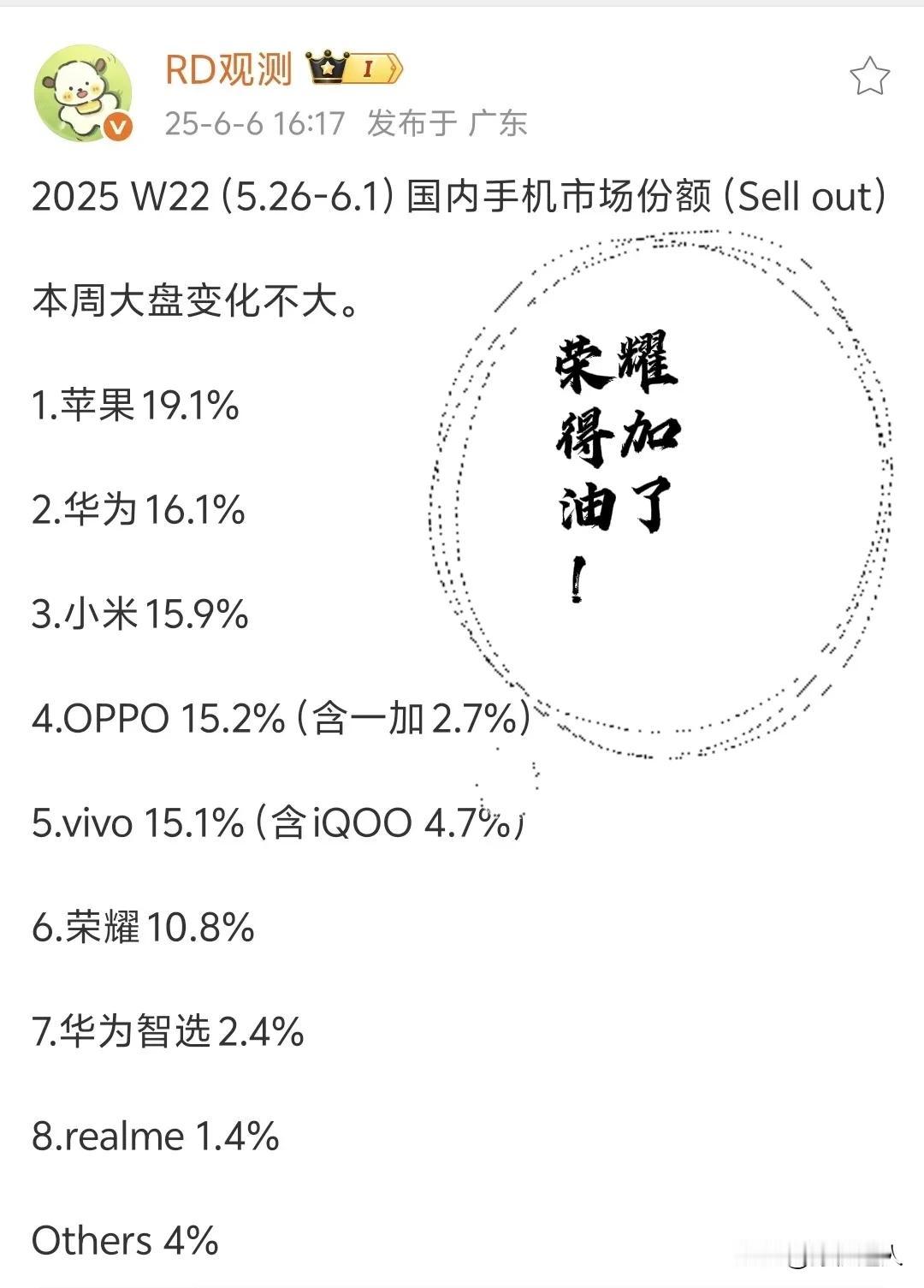 荣耀近来份额下滑得非常多啊，得加加油了。这几个月全渠道新品就一个荣耀Power和