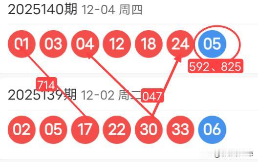 双色球25141期红球上下期尾数及蓝球尾数密码选号分析25140期双色球红球开