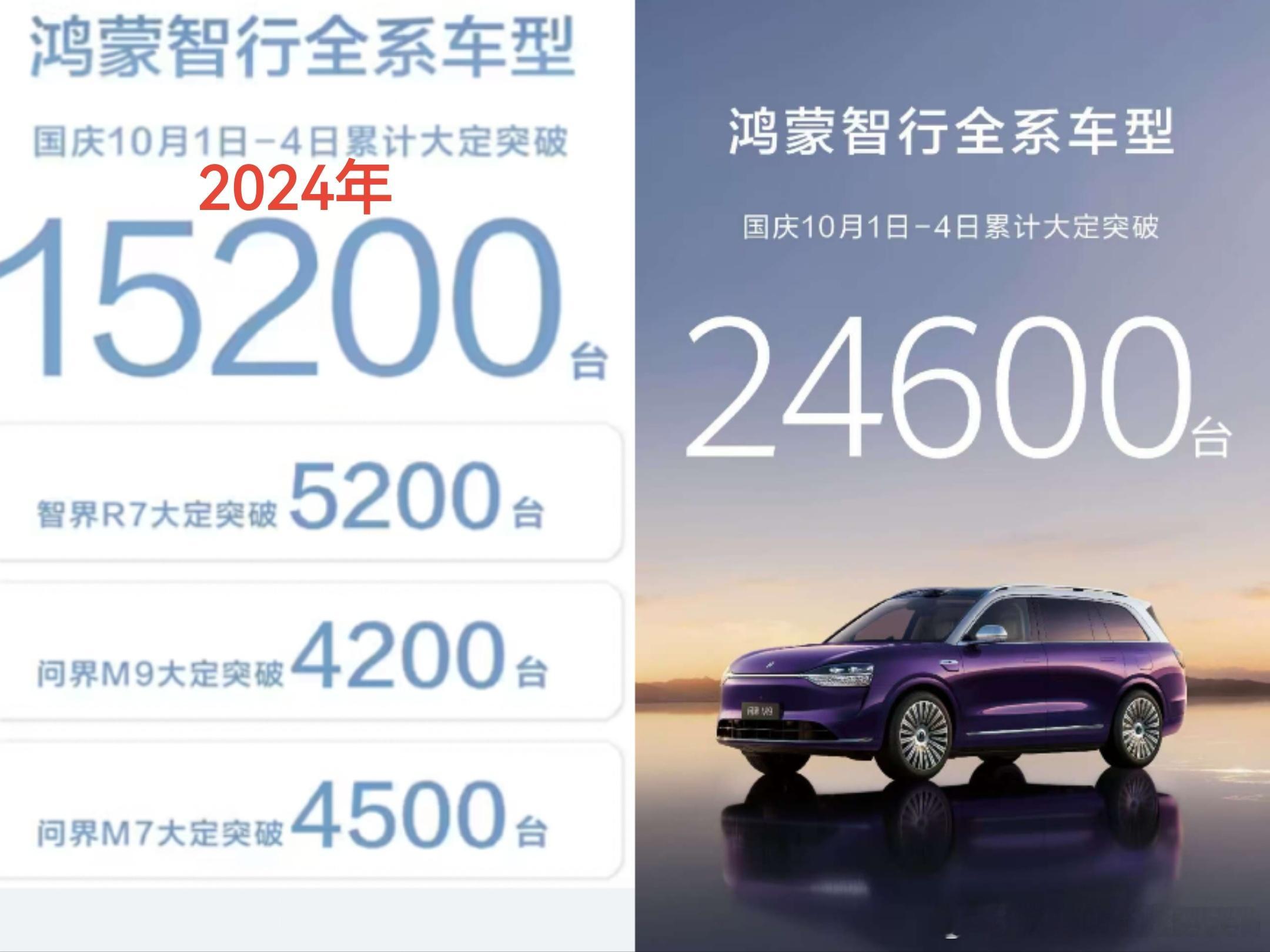 相较于去年同一时间，将近多了1万的量[doge]能明显感觉到逐日增长趋势各位可满