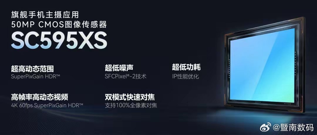 【思特威推出5000万像素手机应用CMOS图像传感器SC595XS】CMOS图