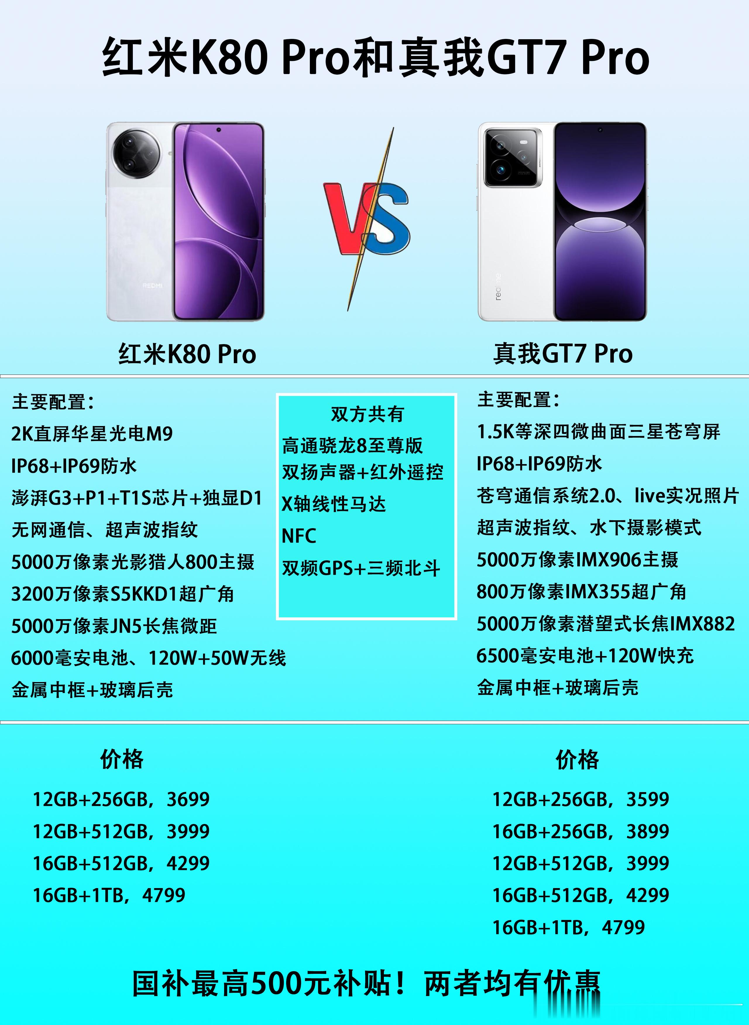 同处一个价位，红米K80Pro和真我GT7Pro该怎么选？首先确定一点，这两