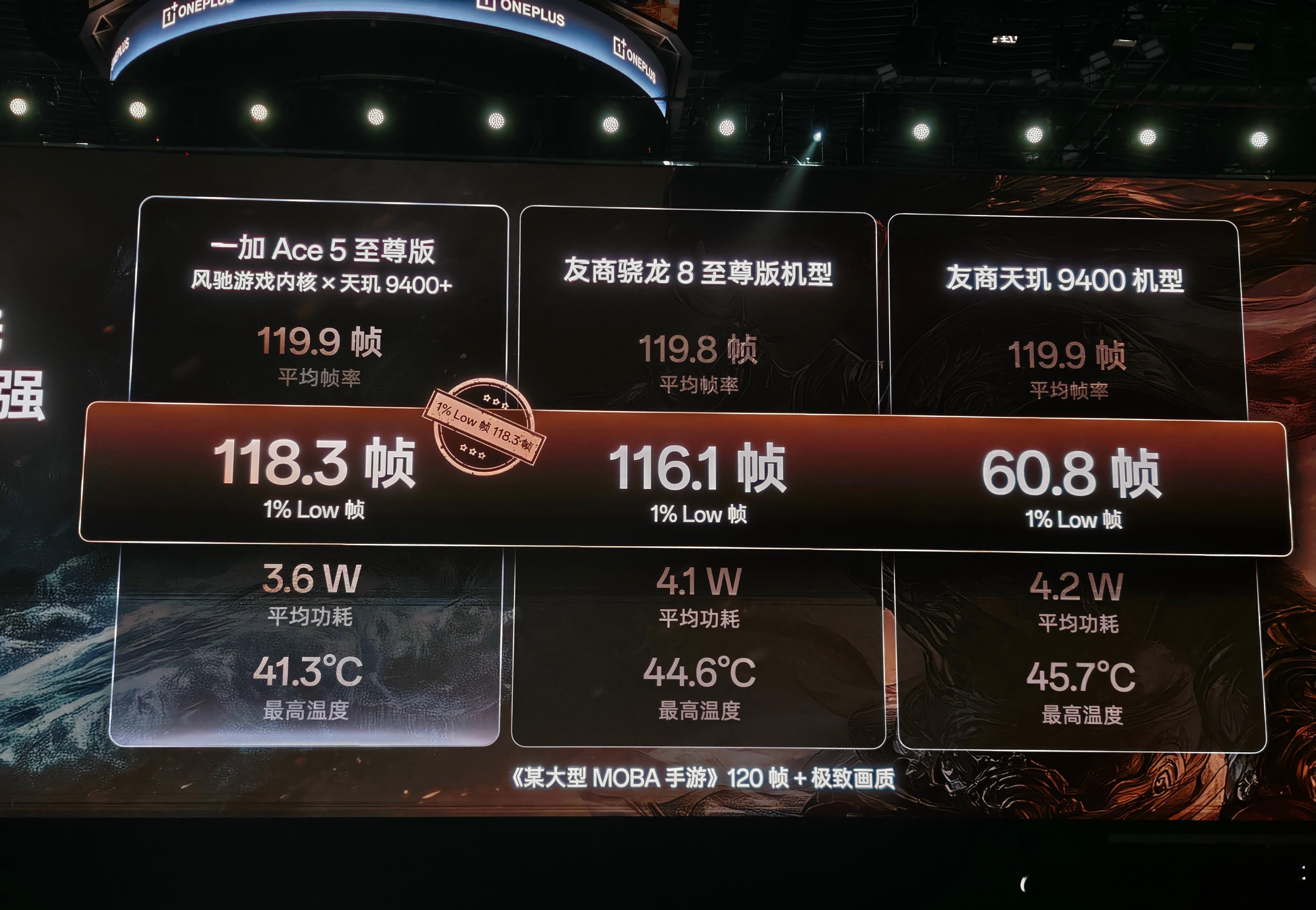 一加Ace5至尊版挑战游戏卡顿的最后一公里——“1%low帧”～同样的天玑940