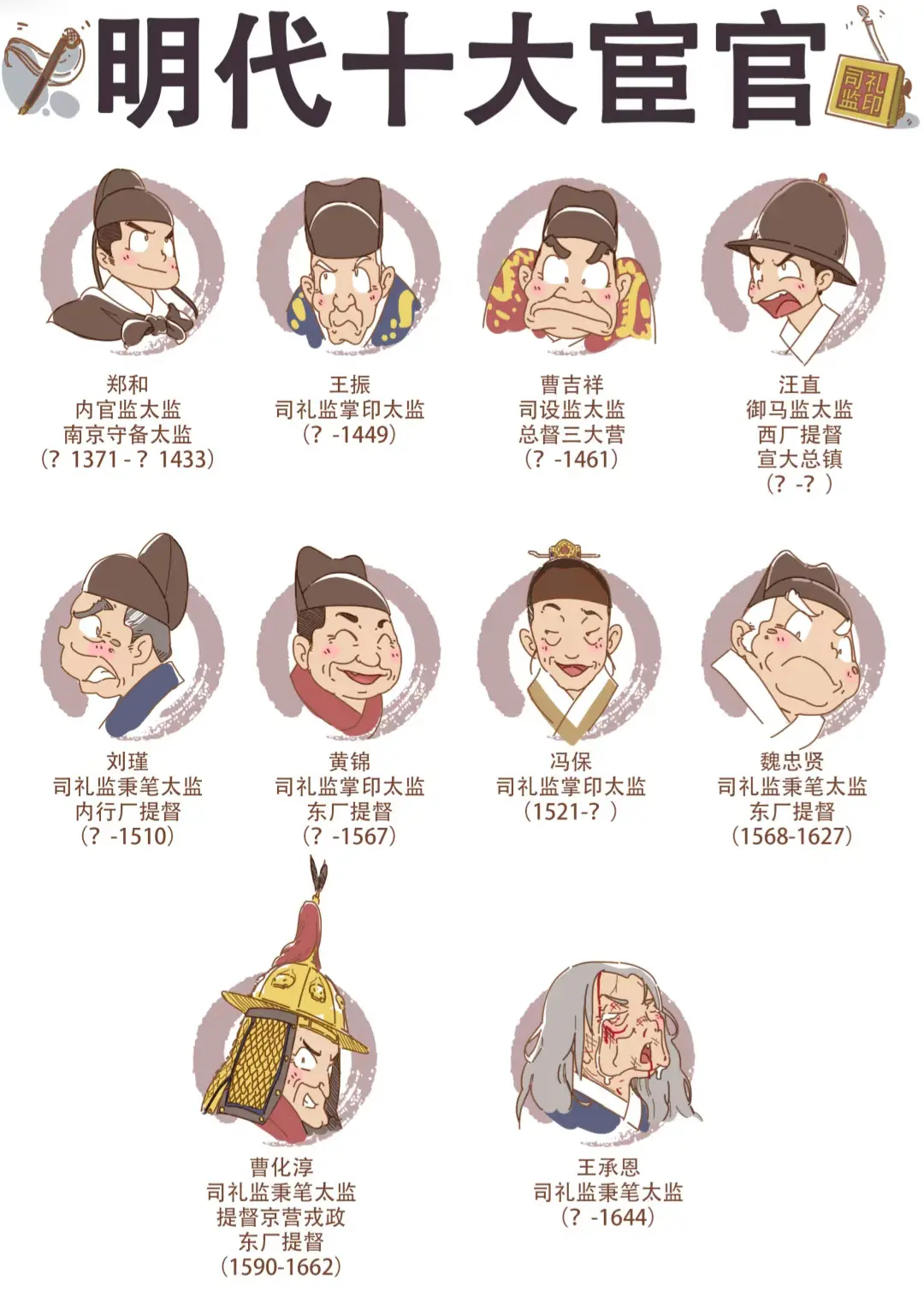 明代十大宦官谁最厉害？