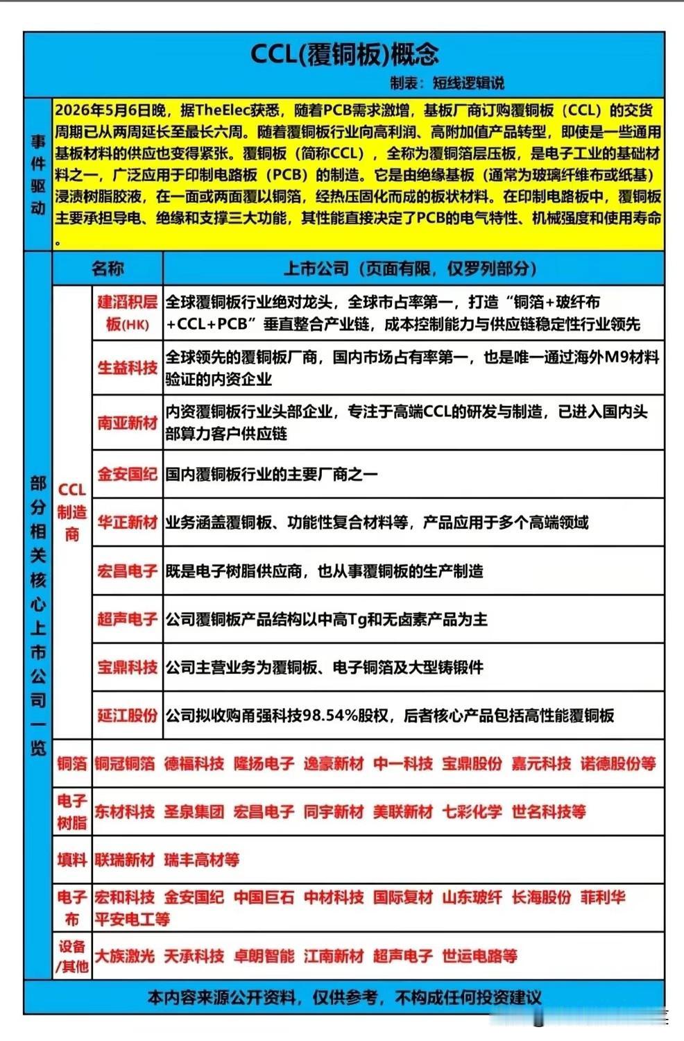 两大硬核事件引爆科技线：CCL缺货潮与量子计算机上线，谁是下一个风口？科技