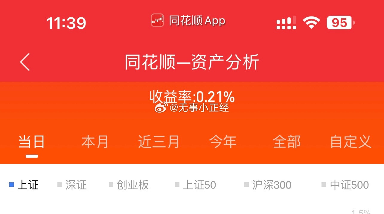 有个户忘记调仓了，全是玄学相关。这比跌停还难受…[哭哭][哭哭][哭哭]a股​​​