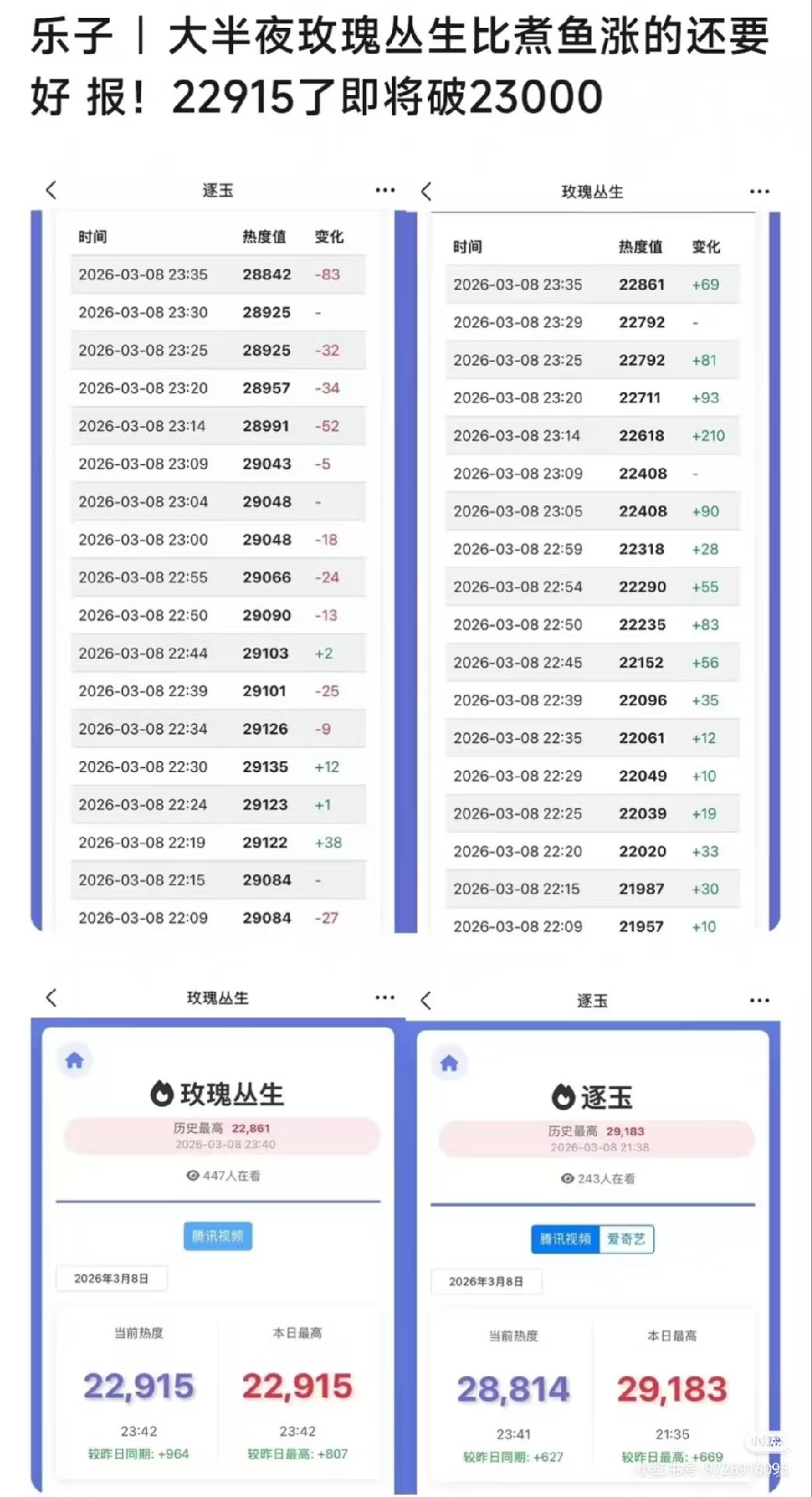 腾讯这种开天窗行为犯法了吧，制造虚假热度欺骗广告商。属于商业诈骗了。天龙人到底给