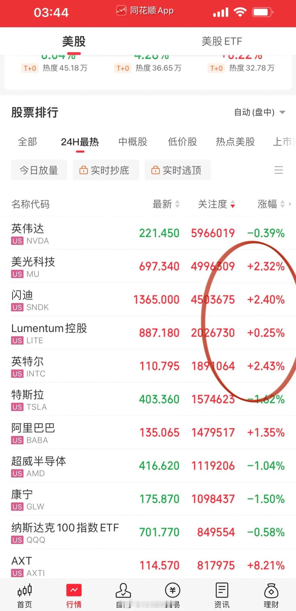 科技赛道新一轮变盘已悄然酝酿当下科技领域，一场全新的格局变盘正在暗中酝酿。当前美