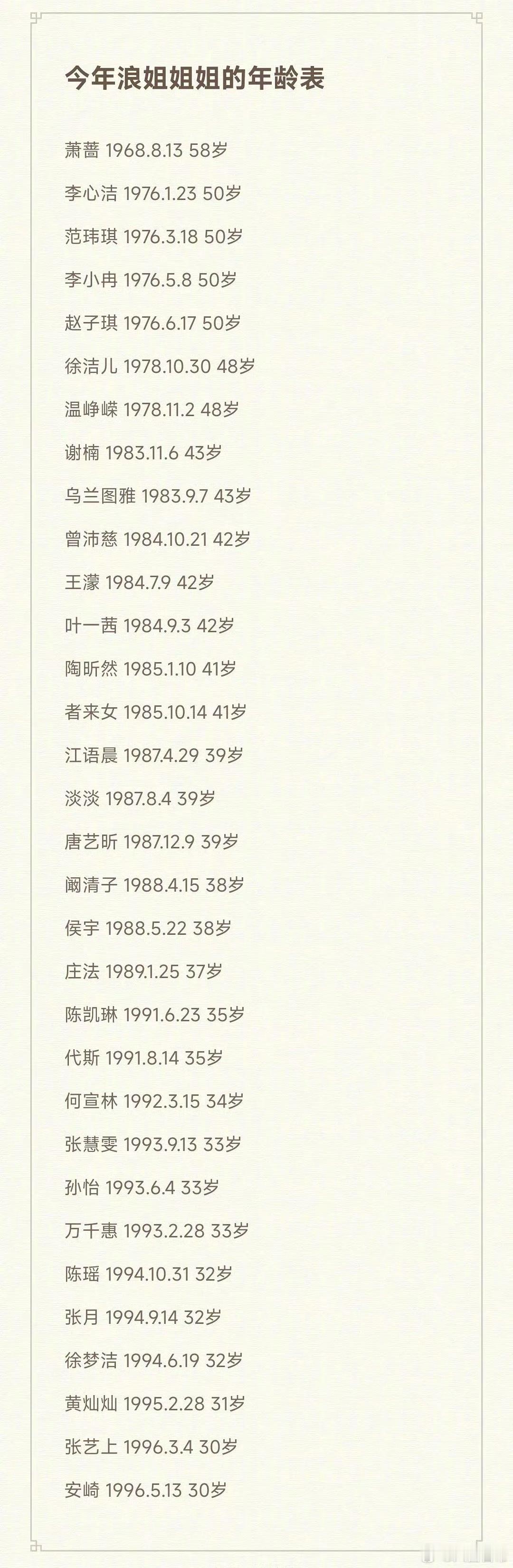 🍉浪姐7最终名单李小冉、范玮琪、张艺上、张月、谢楠、叶一茜、陈瑶、唐艺昕、孙怡