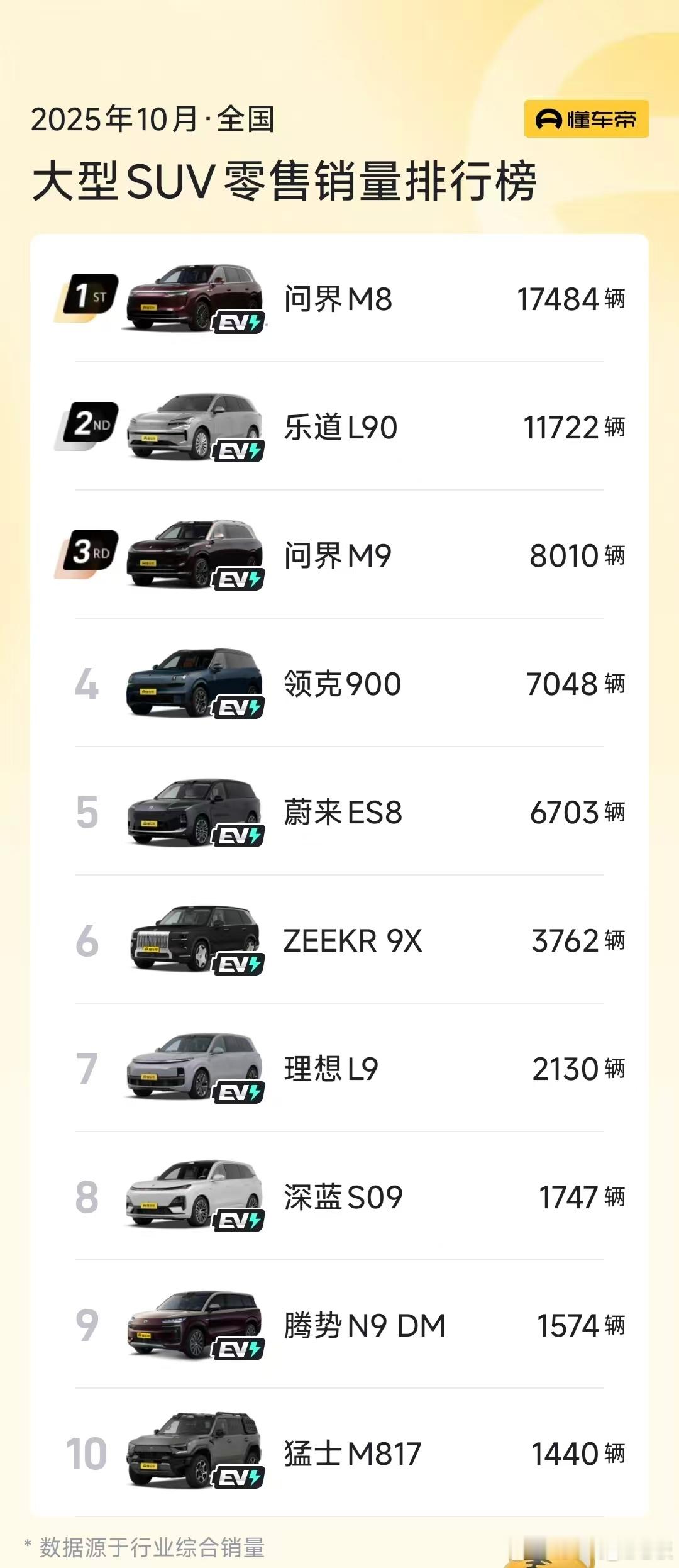 “乐道L90这销量太嚣张，外国车企要崩溃，洋破烂卖不动了！”罗永浩这话我真的举双