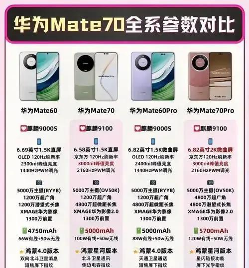 加钱换mate70pro的事儿，今天我接到电信公司打来的电话。那电话里说啊，让我