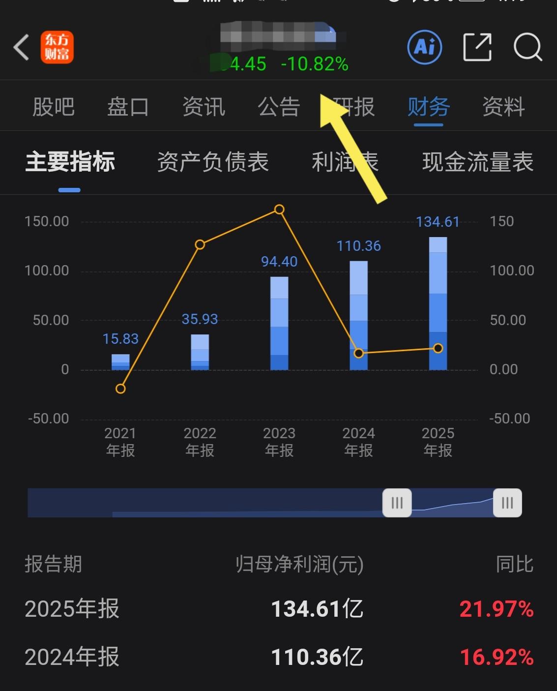 这么一家优秀的企业，上市公司请看数据，昨晚公布的年报，今天就跌停所以，大A