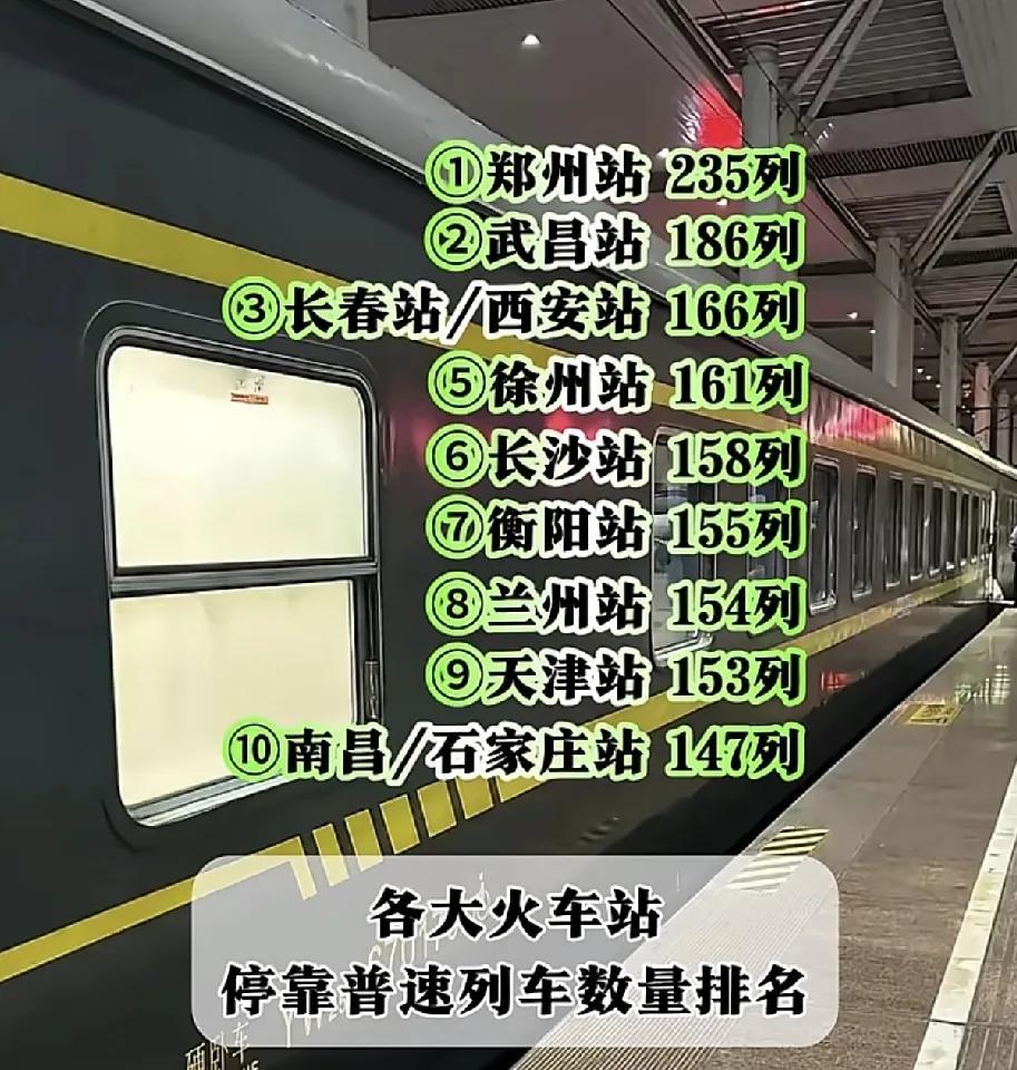 #记录我的2025#目前中国铁路的绿皮火车，停靠列车站点，数量最多的车站排名