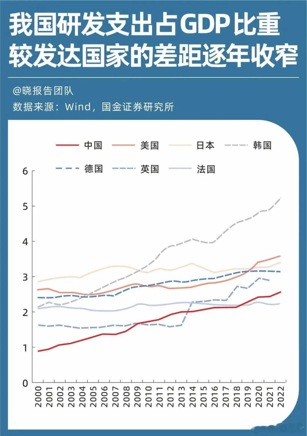 高盛：AI浪潮有望拉高中国股市估值15%—20%“中国的AI浪潮有望将中国股市的
