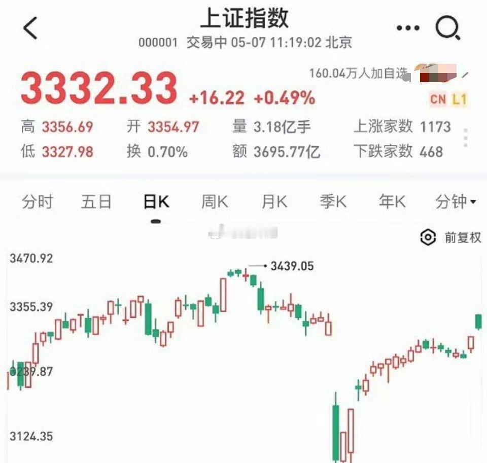 财经一样的剧本，盘前给出了4个重量级利好1、降准0.5个百分点​2、降