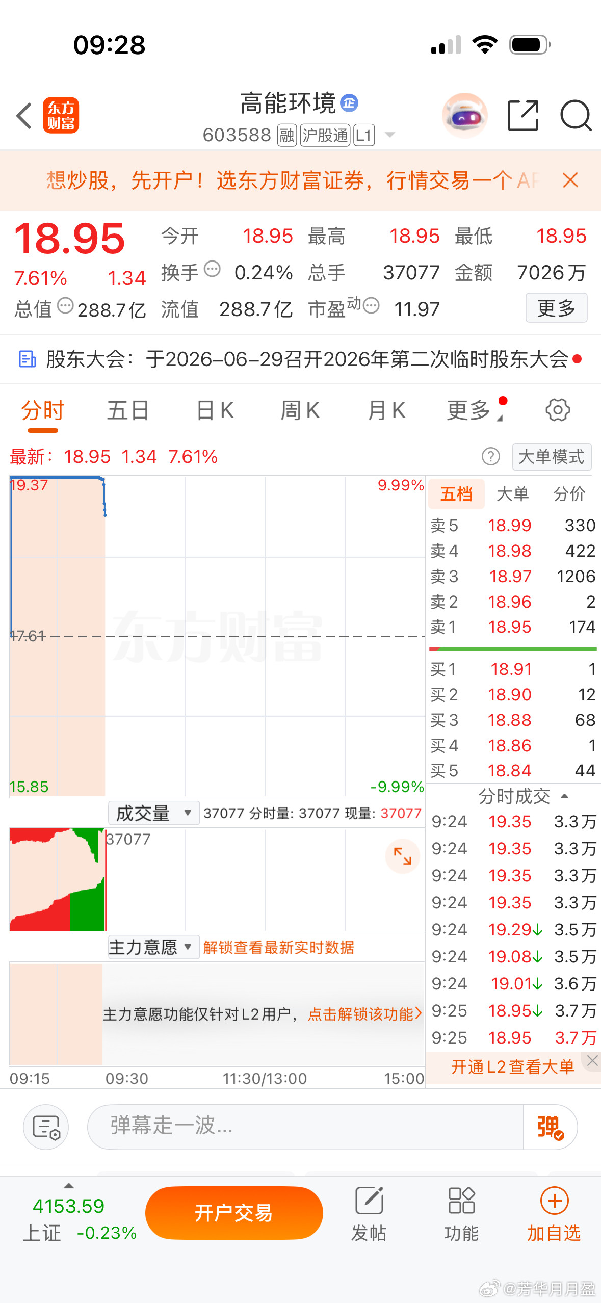 集合竞价强势股！