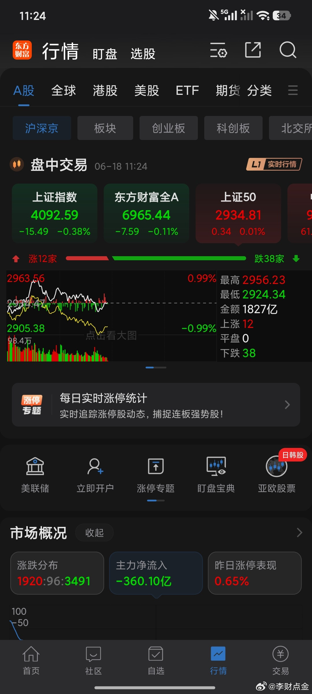 今天变盘第一天这个行情情有可原，无论是资金的获利了结还是变盘日，1分钟181用过
