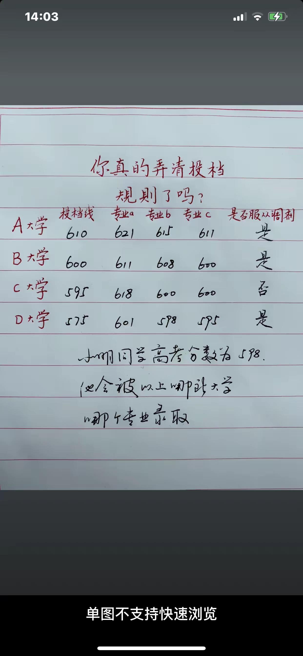 有人问598能上以下哪所大学。一看就知道这是老高考志愿填报体系，新的高考制度