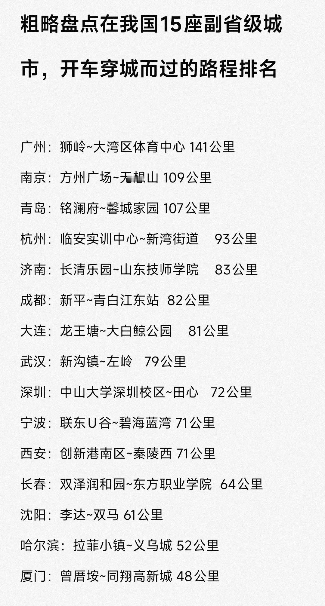厦门市区面积相对较小，让我震惊的是哈尔滨、沈阳、长春这几座东北城市的市区面积看起