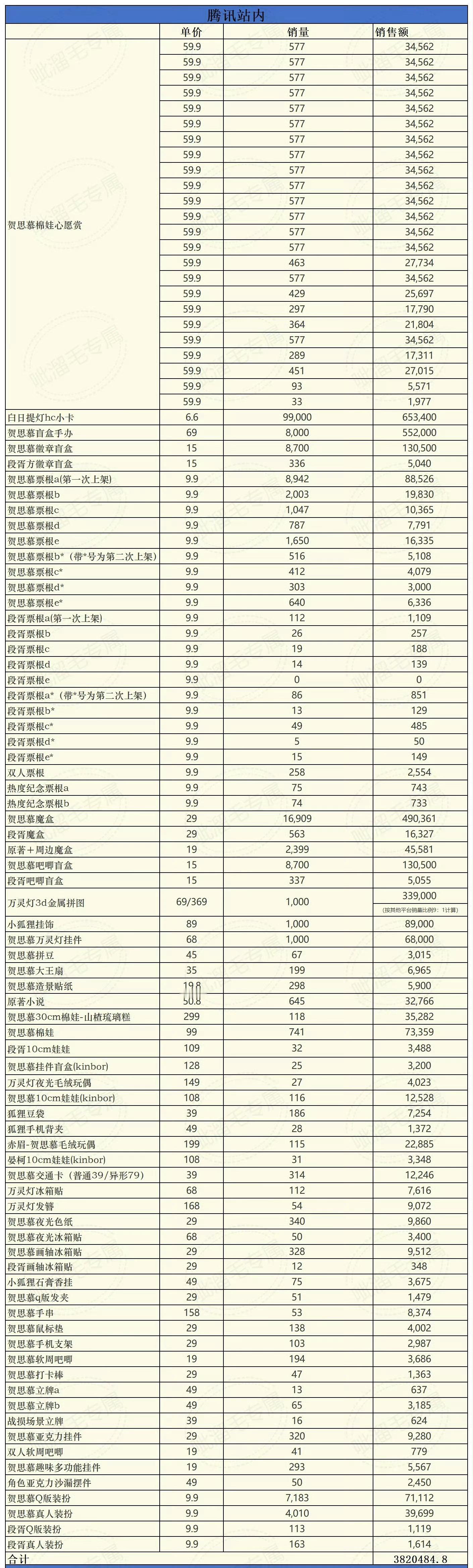 白日提灯第28集无广在播剧全部喜提过萝卜，广告本来就是跟档期还有平台有关，上部剧
