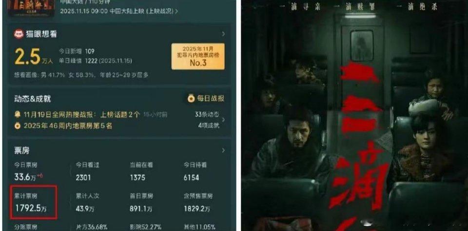 不知道大家发现一个有意思的事情没有，胡歌演的电视剧，部部火，但他演的电影，却是反