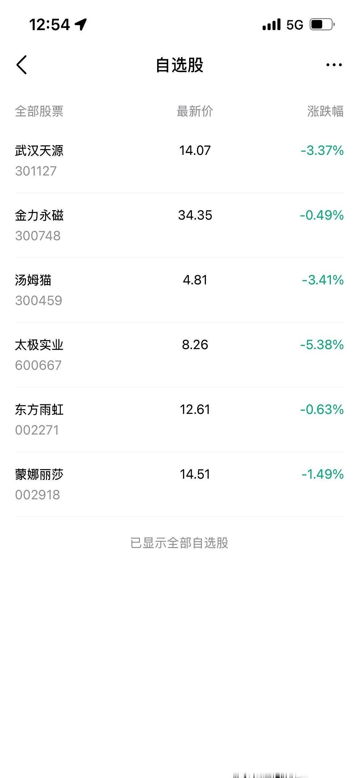 股市里亏掉100多万那天，我坐在书房里，一根接一根地抽烟，烟灰缸堆得像个小坟包。