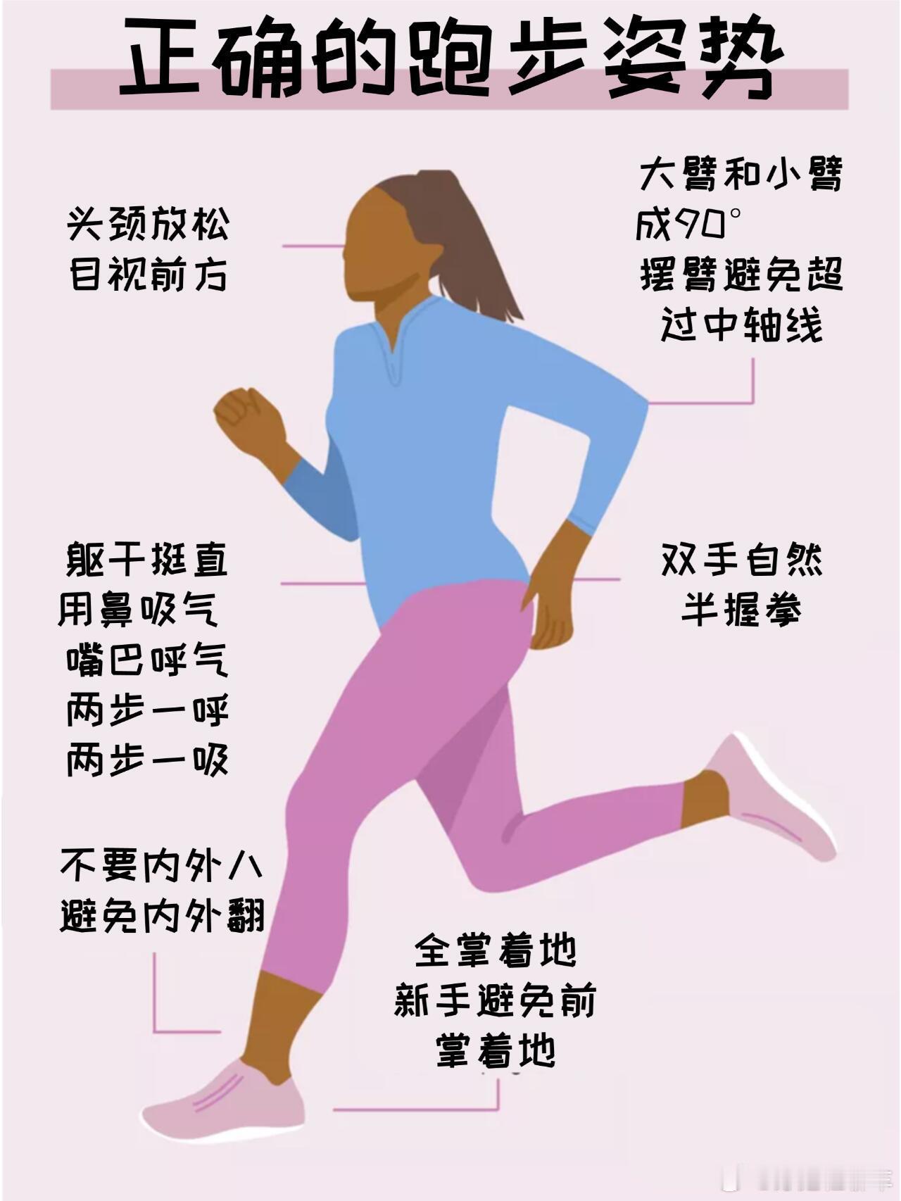 跑步跑步教程即刻开跑跑步小白必看👉跑步的正确姿势1️⃣头部姿势：头部保持中立