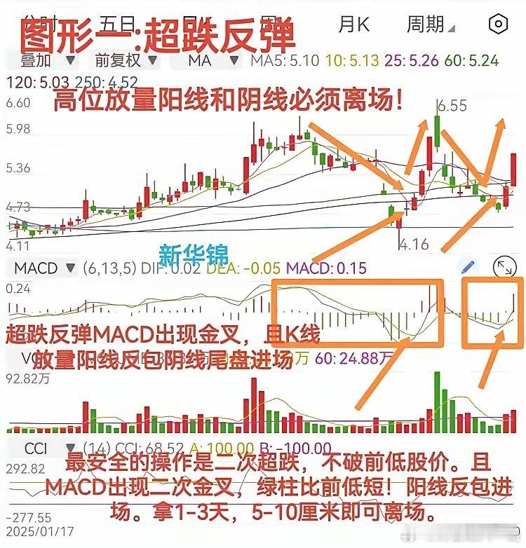 5.3日周末复盘：下周开盘参与方向：其一，假期对二维无极半导体有利好，有10只股