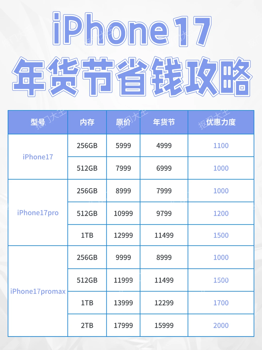 年货节iPhone17🦈疯了❗️等等党这次赢麻了✌️