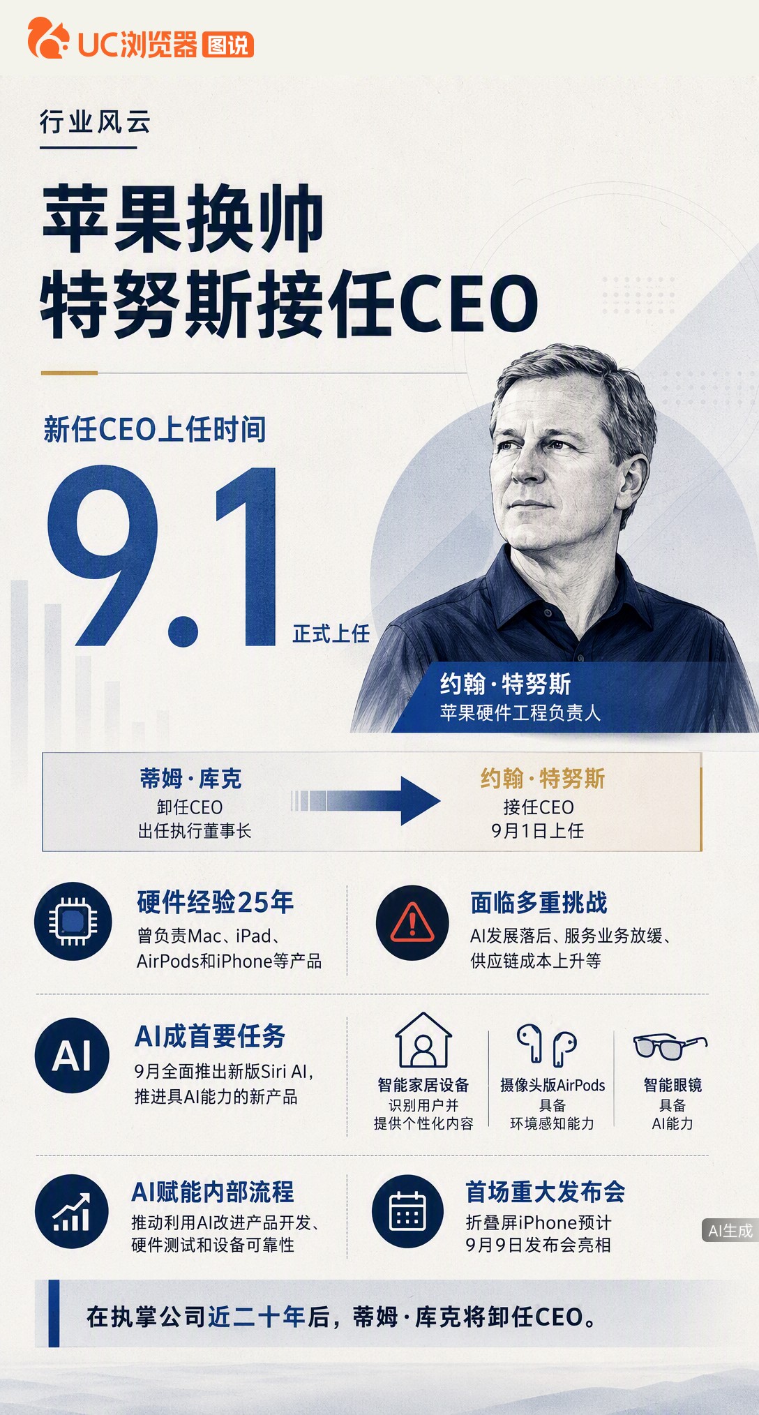 据古尔曼曝，苹果硬件负责人特努斯9月1日将接任CEO，库克转任执行董事长。新帅上任首场大考就是折叠屏