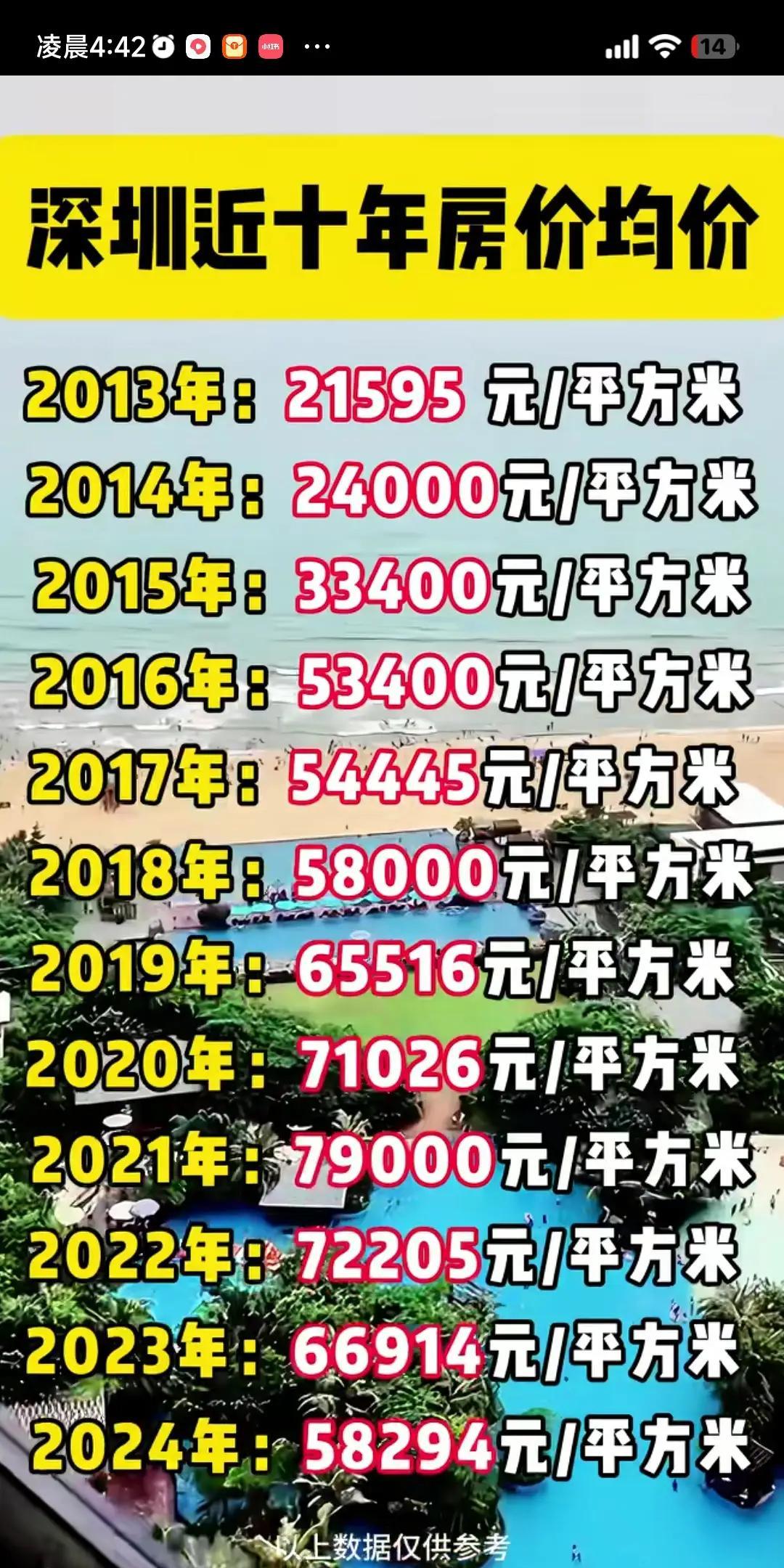房子的贬值速度真的让人心痛。同事老姚给儿子买了一套二手房，位置还不错，离儿子上班