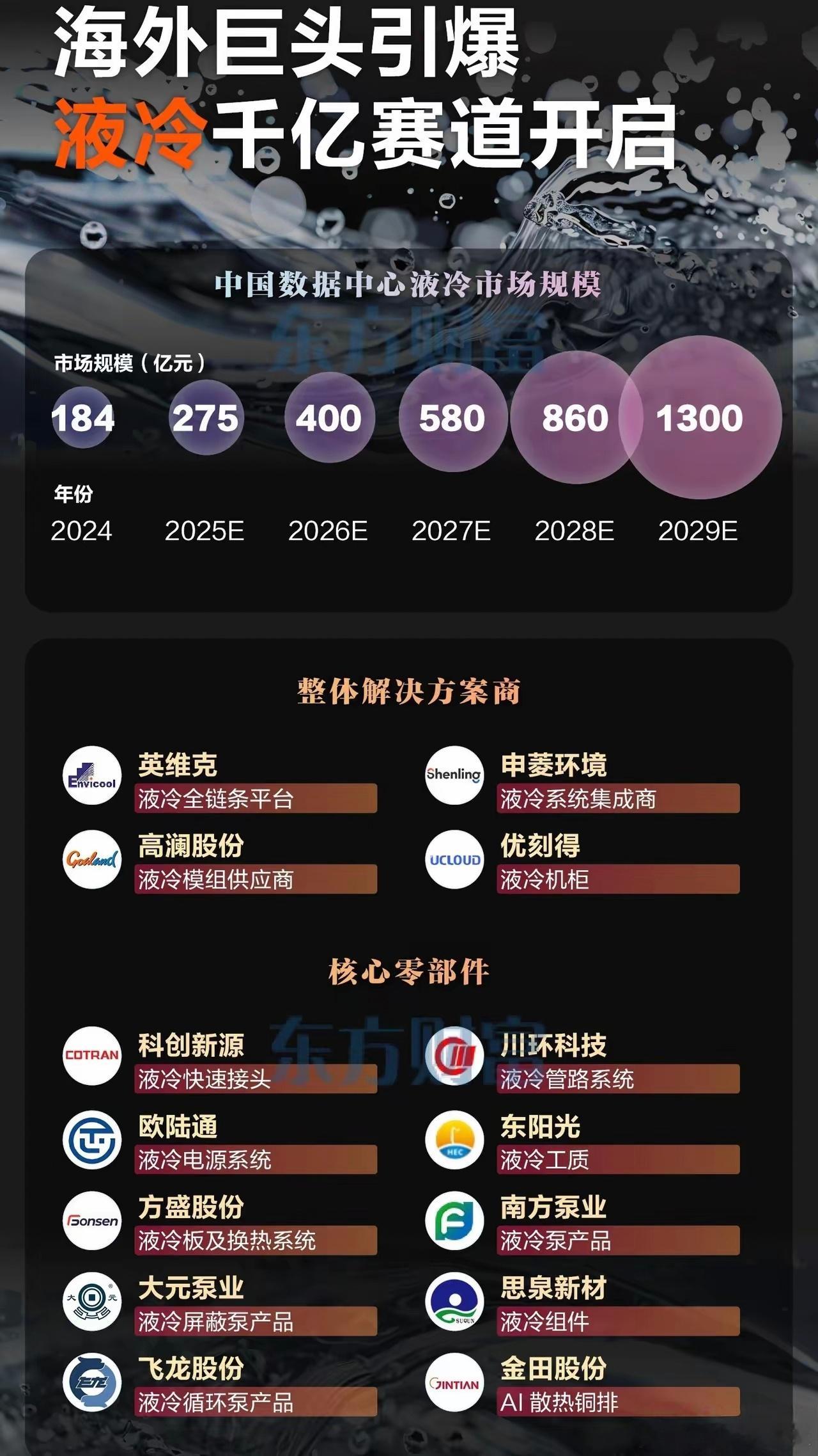1300亿！国家强制上液冷，AI算力“降温”已成最热赛道！刚刚，中国信通院扔下重
