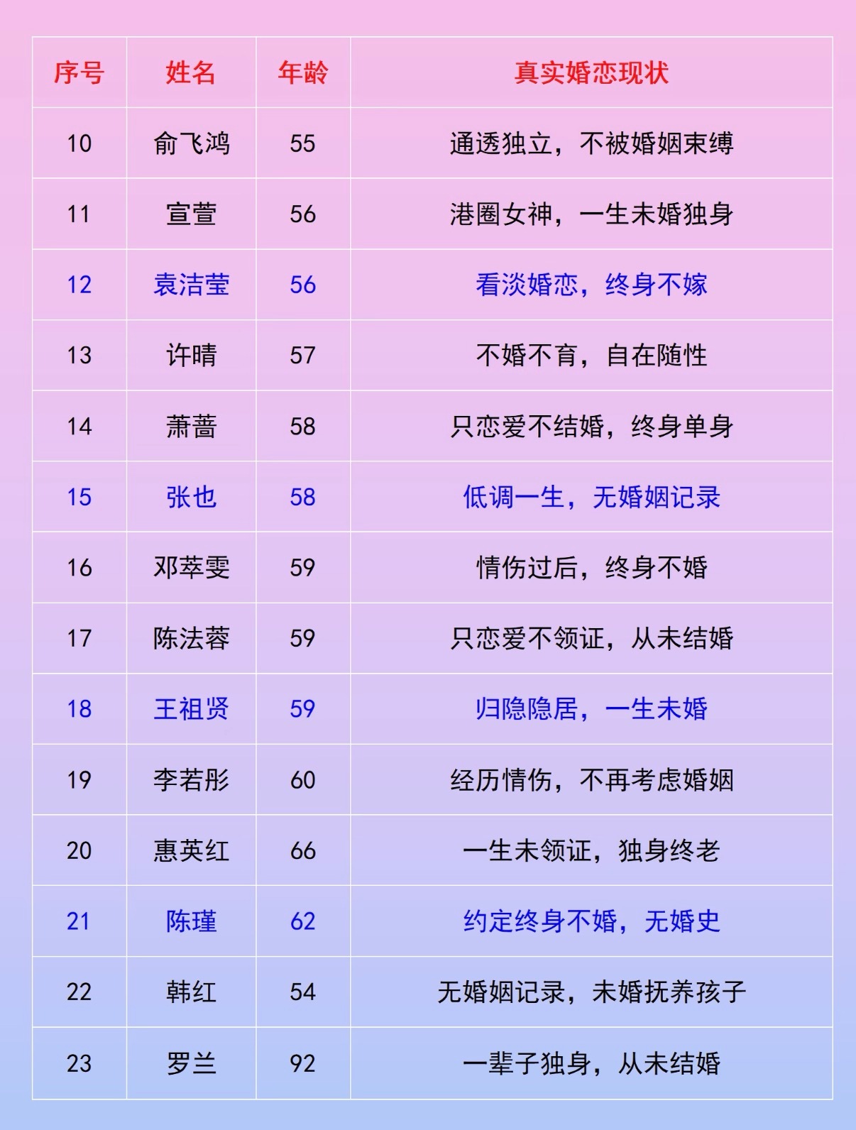 人间清醒天花板｜23位终身未婚的宝藏女艺人
