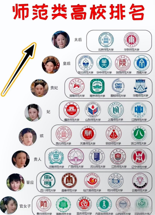 师范类大学排名金字塔！