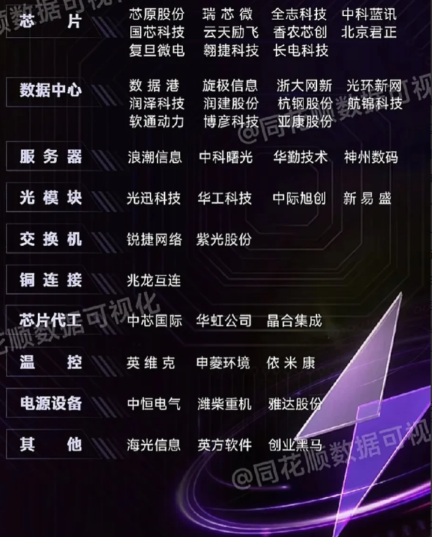 偷偷告诉你，上次deepseek拳打chatGPT神话，这次阿里巴巴能脚踢英伟达