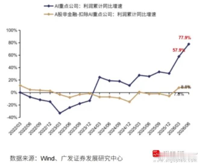特朗普又出新操作！要组建AI部队，还想给AI改名“卓越智能”特朗普放出两大动作：计划组建“人工智能部