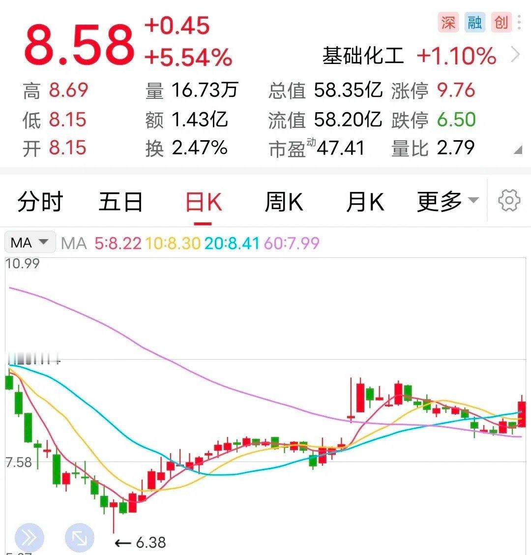 停牌：实施重大收购！这家企业周五大涨的原因找到了。9月20日，该企业公告称：公司