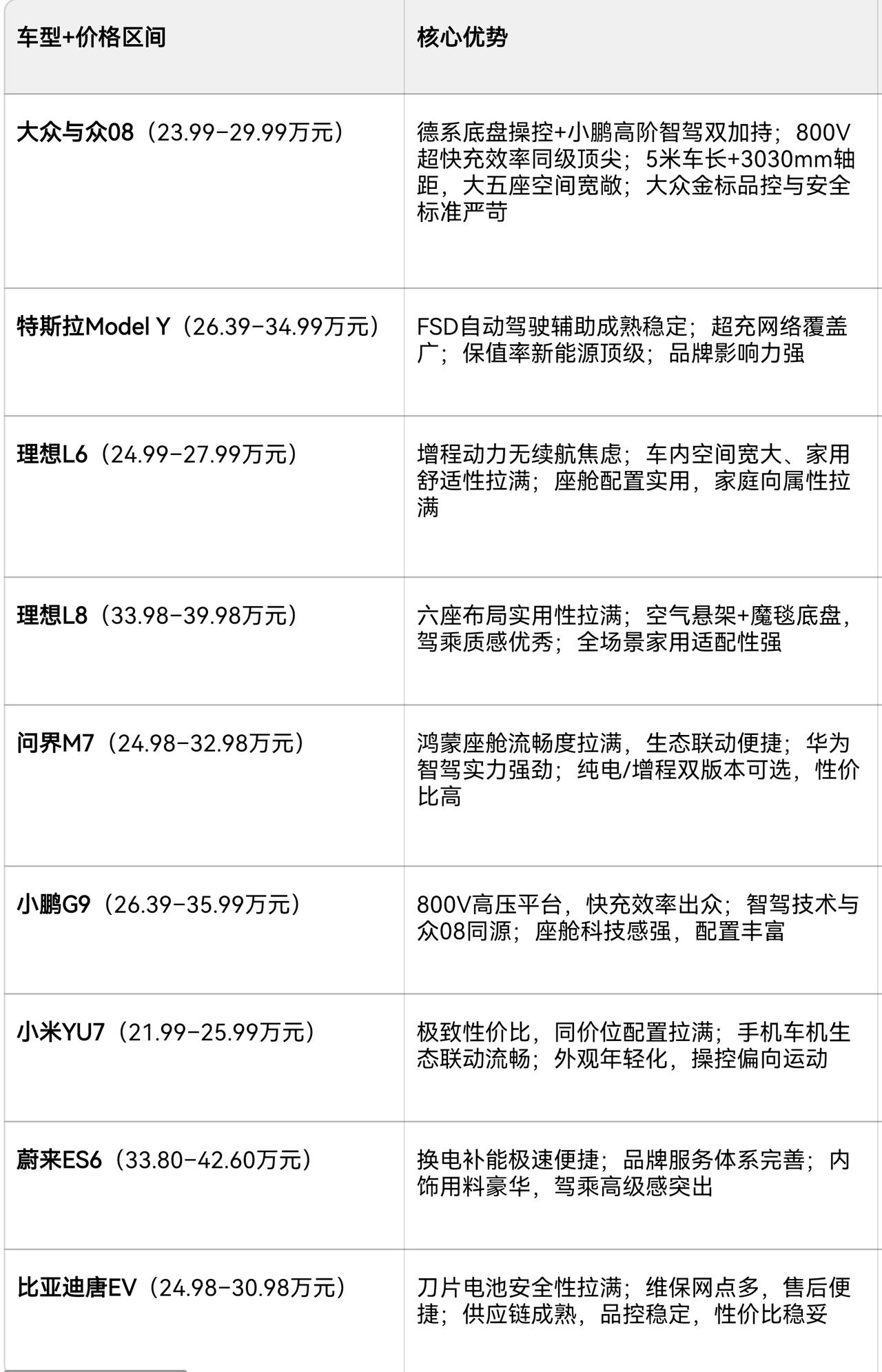 定位：中大型纯电大五座SUV，大众金标旗舰，与小鹏联合开发售价：22.99–2