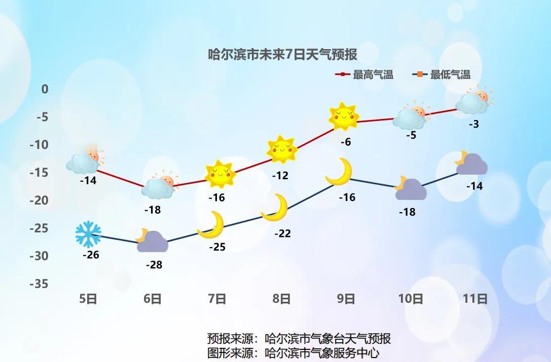 黑龙江人注意！全省下雪……4日夜间到5日我省大部地区迎来降雪过程为此
