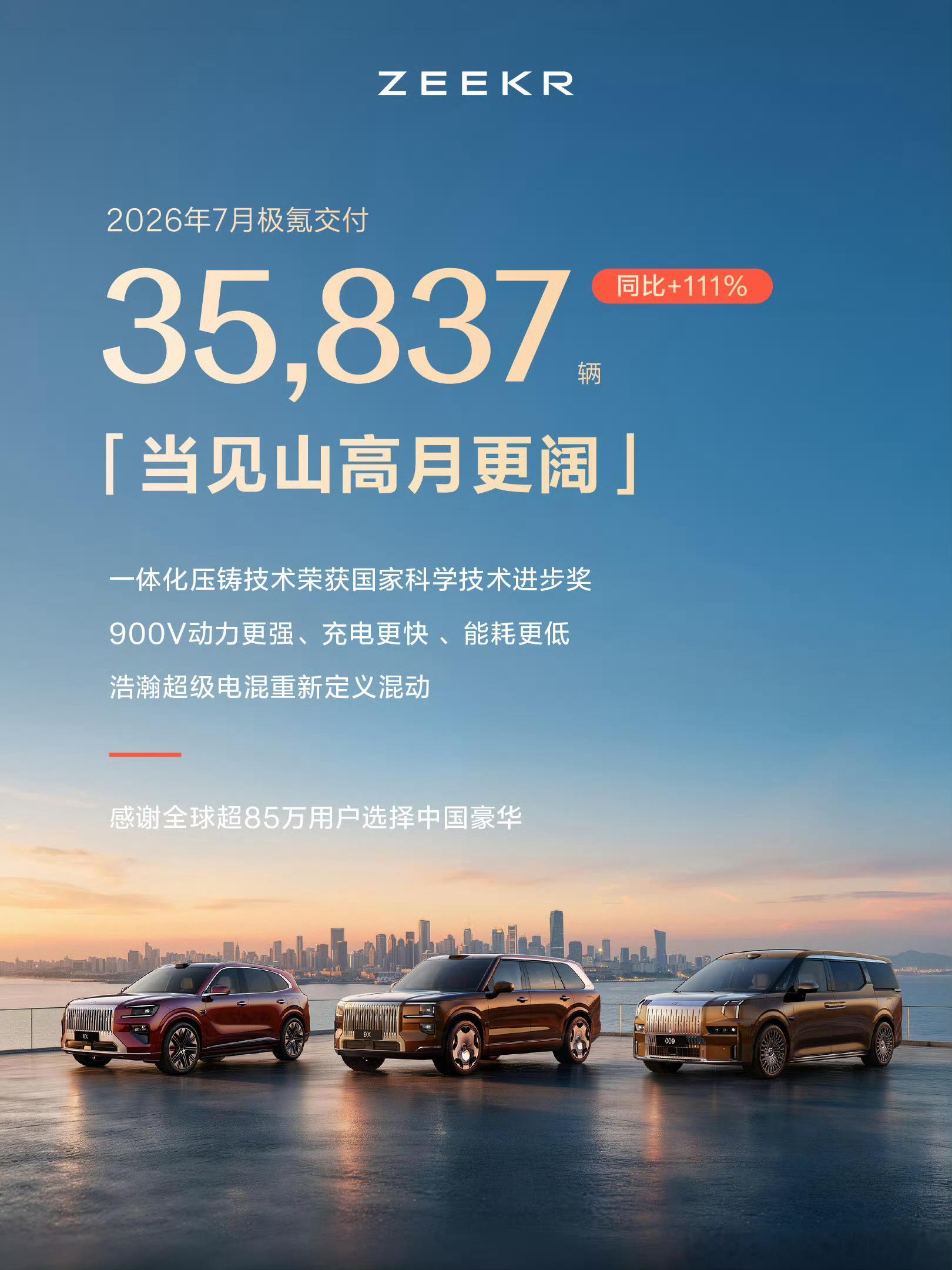 小鹏汽车7月交付也来了，38027台极氪汽车35837台蔚来的还没来哦～期待一下