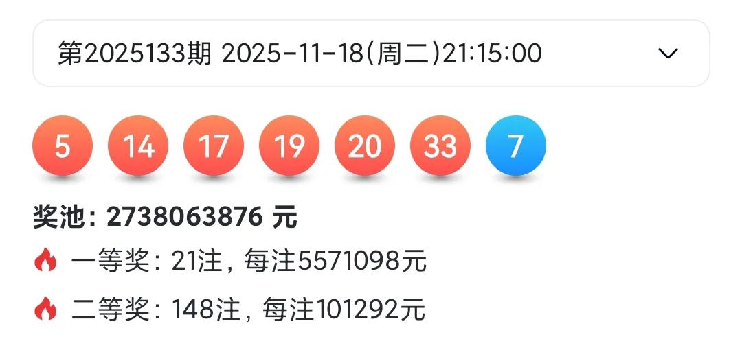 11月18号双色球25133期开奖啦！红球是05、14、17、19、20、33，