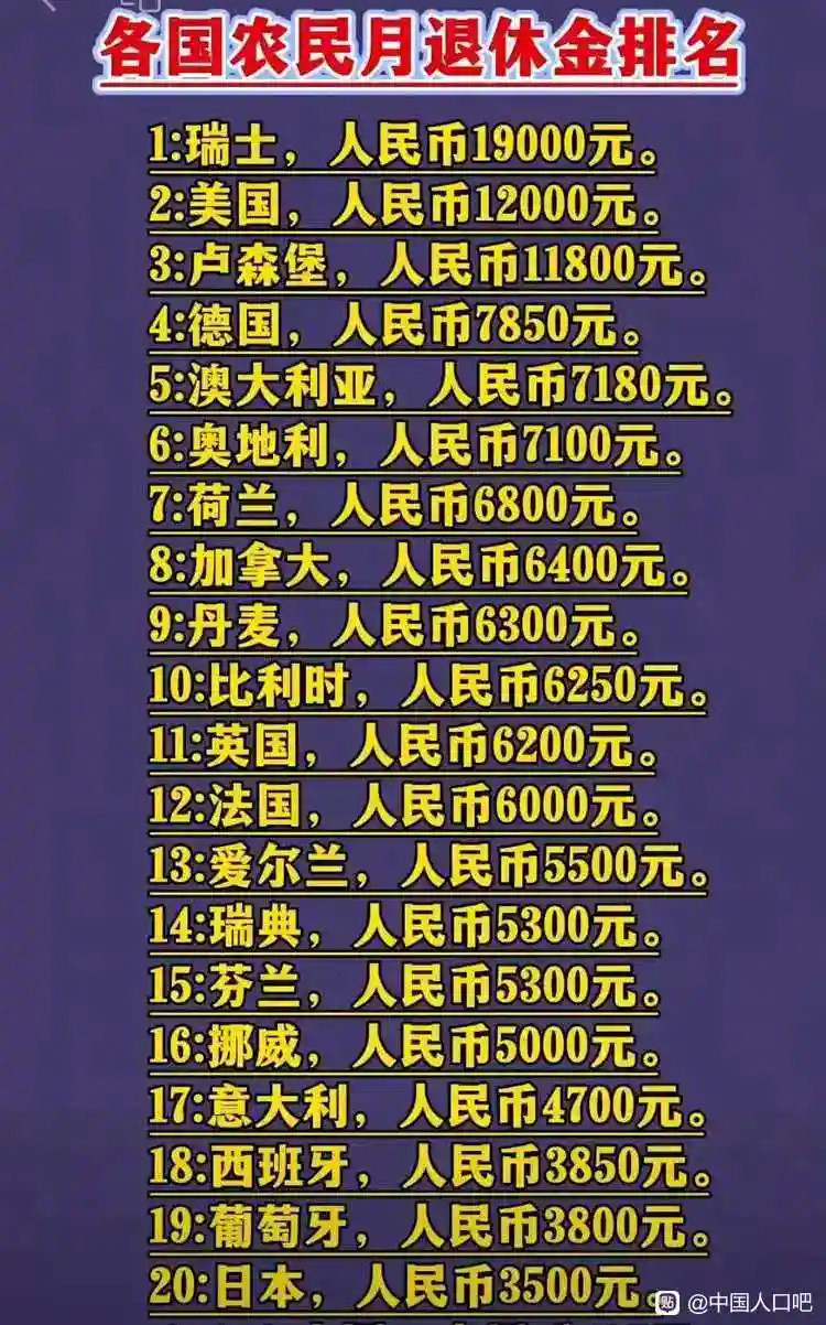 各国农民月退休金排名