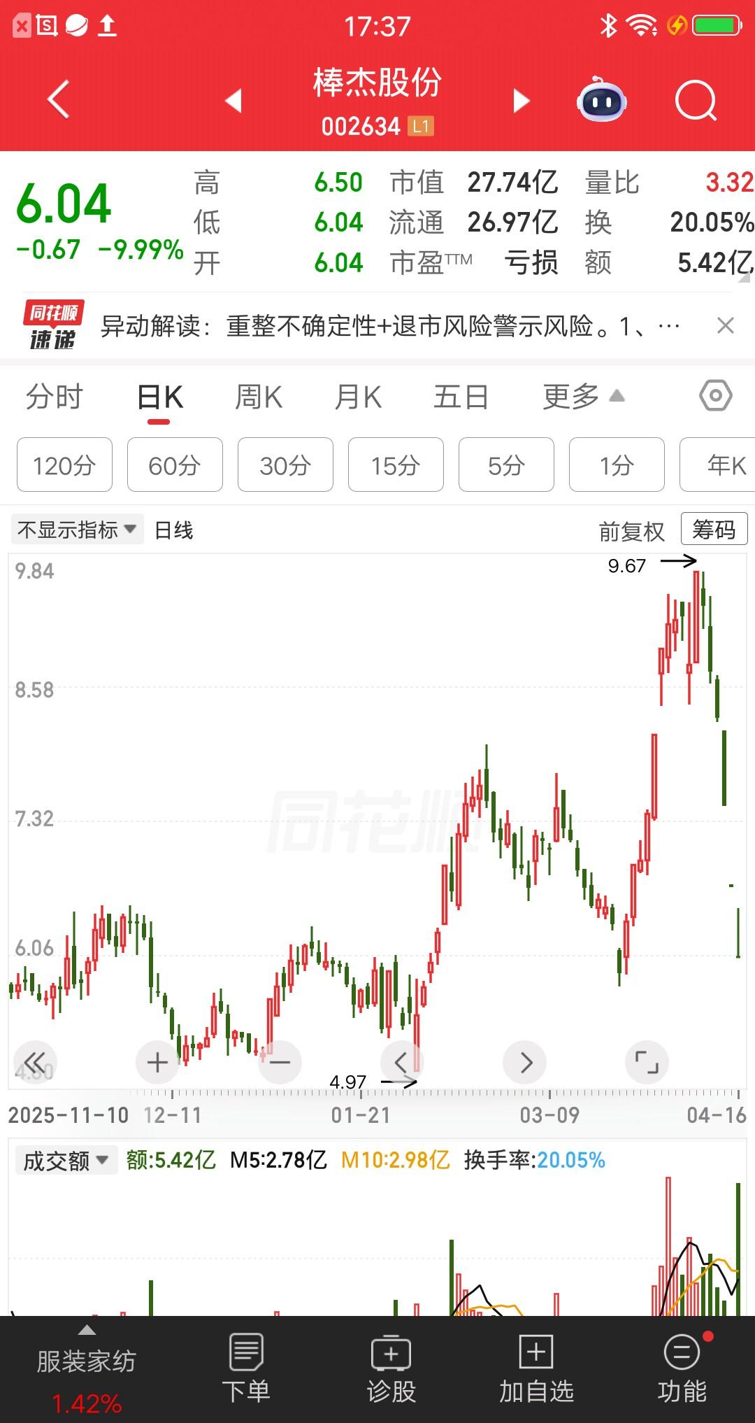 一位河南的股民，胆子也太肥了，当然也有可能是亏红眼了，导致失去理性操作变形。他