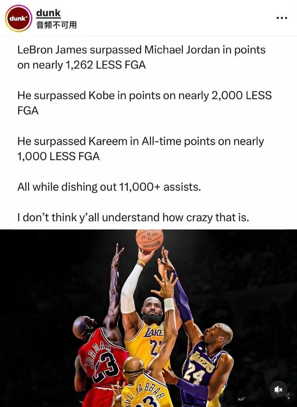 美媒DUNK发推列数据夸奖詹姆斯：总得分超乔丹时，比乔丹少了将近1262次投篮