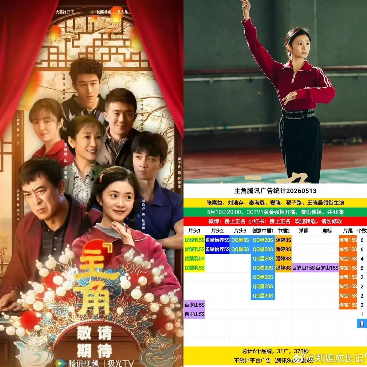 终于知道了为什么资本不看好《主角》不是因为剧情不好，而是因为这部剧都是老戏骨和踏