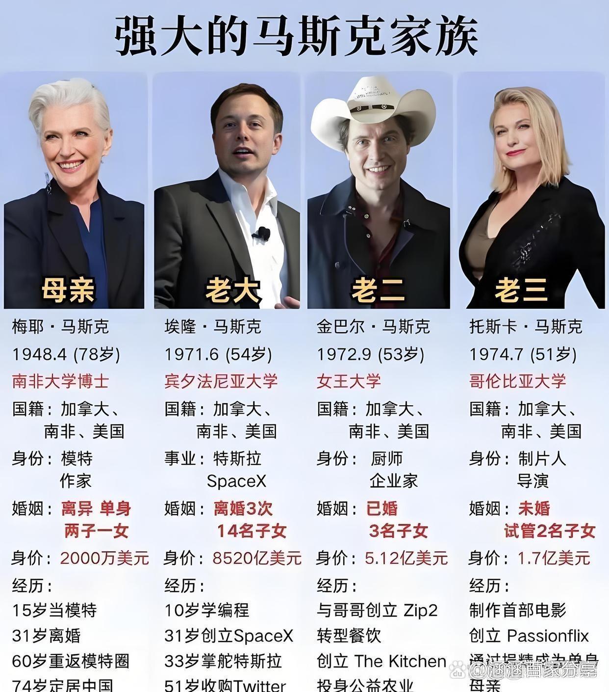 该说不说马斯克家族确实挺强大​​​
