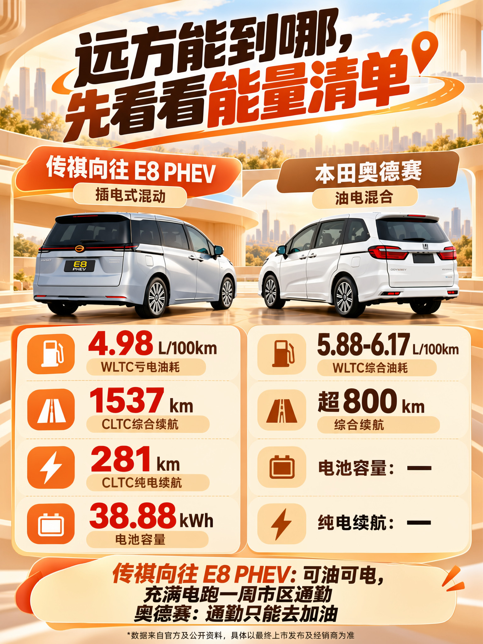 20万级MPV正面对比，国产与日系该怎么选？最近27款奥德赛正式上市，起步价18.48万。很多车友问
